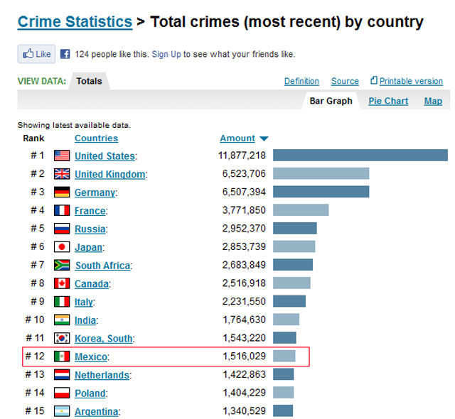 Crime And Safety In Lake Chapala Are We Safe In Mexico