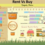 Rent vs Buy Chart